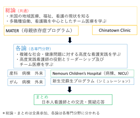 図1　海外演習プログラム（案）